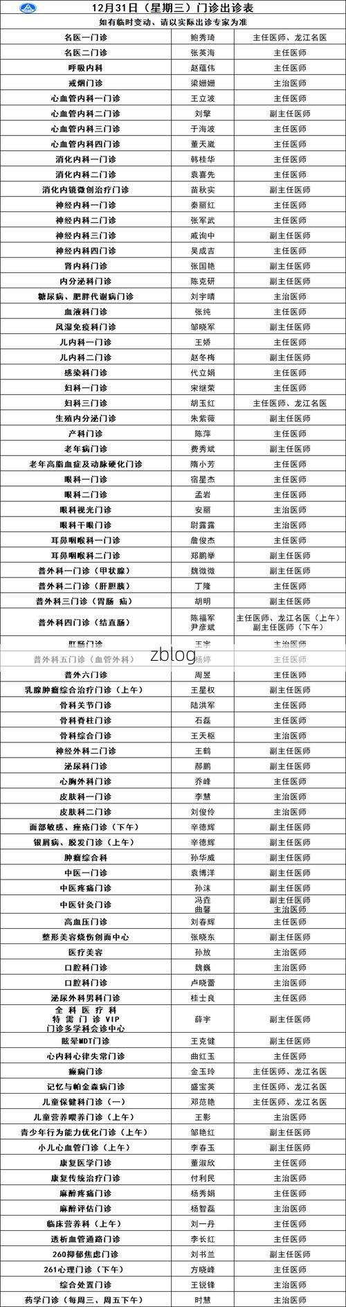 2022年3月12日高密新增确诊病例情况