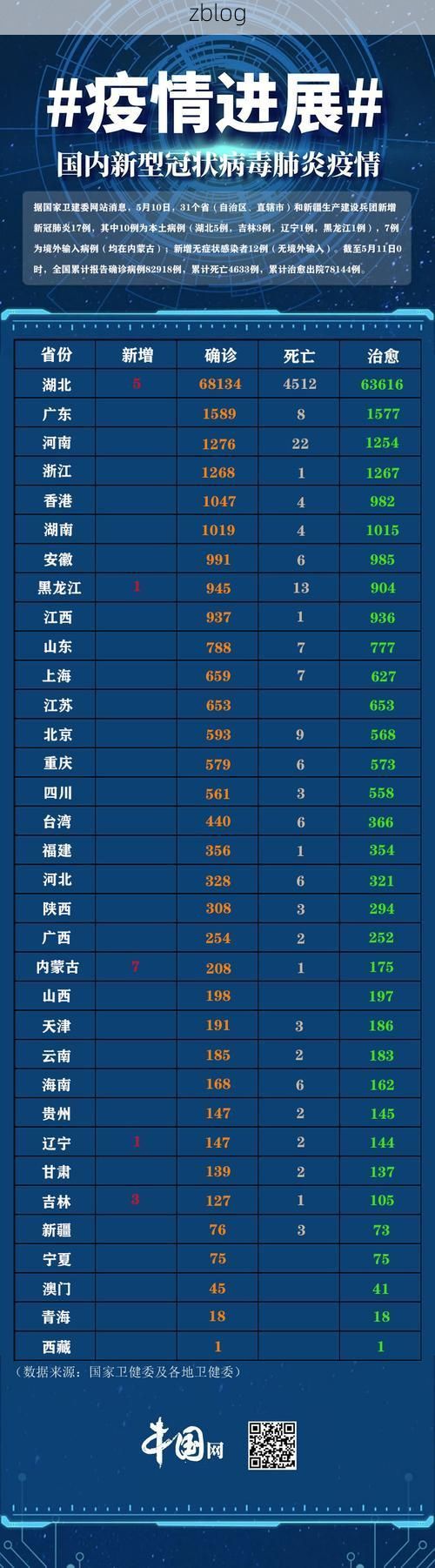 31省区市新增12例本土确诊, 江口县疫情最新消息