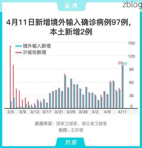 31省区市新增12例本土确诊, 彬县疫情最新消息_3946