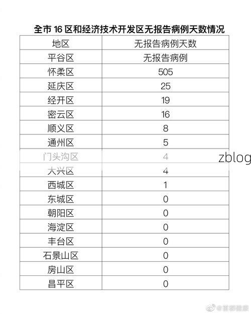 31省新增本土12例，北京疫情最新消息