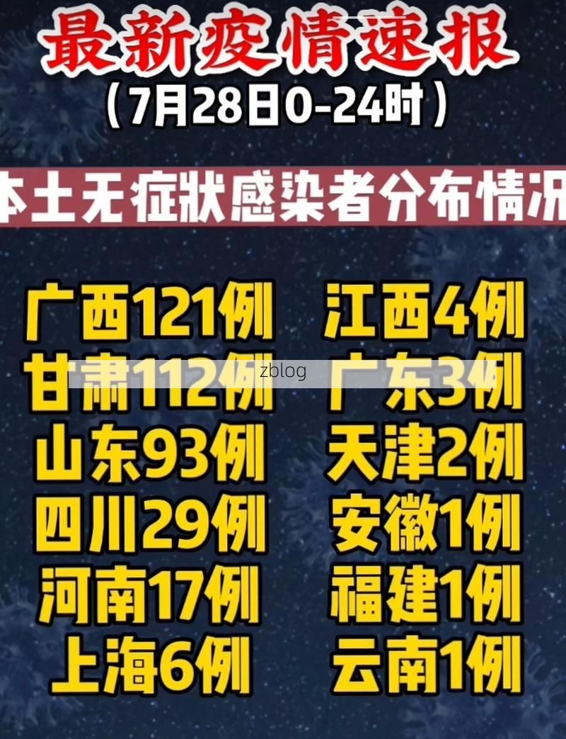 31省新增本土12例(31省新增确诊28例)，灵山疫情引关注