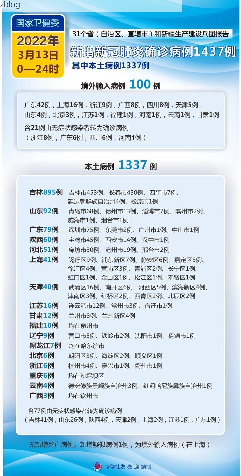 2022年3月15日平江新增确诊病例情况