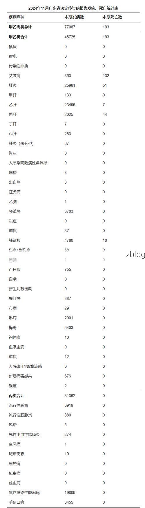 31省新增本土11例(31省新增本土9例)，融水疫情引关注_9482