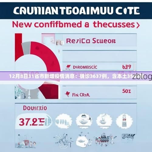 【31省新增本土12例(31省新增确诊39例)，武义疫情引关注！】