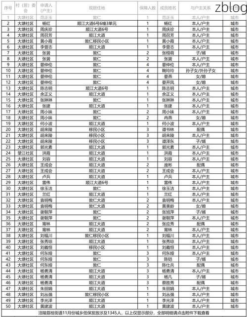 2022年4月13日蜀山区新增确诊病例情况