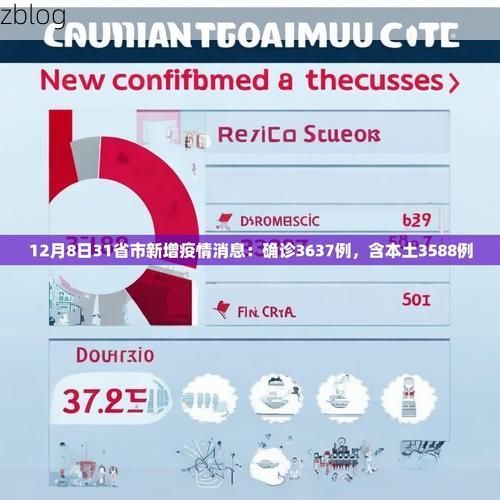 31省新增本土12例(31省新增本土0例)，昔阳疫情引关注