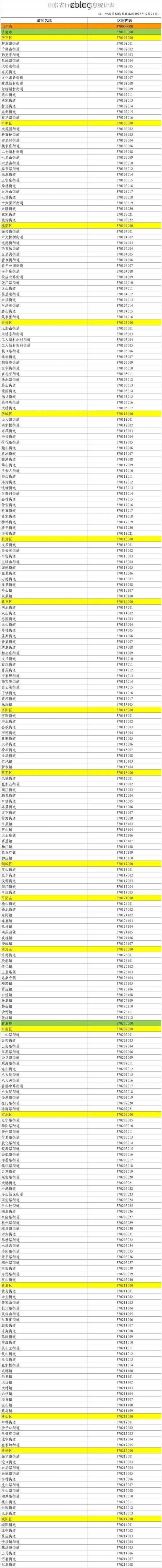 31省新增本土12例(31省新增本土0例)，平度市疫情引关注_8365