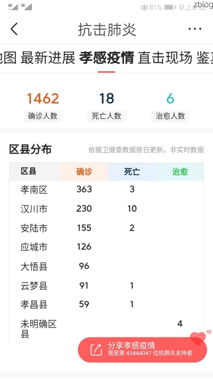 2022年4月10日孝感市新增确诊病例情况