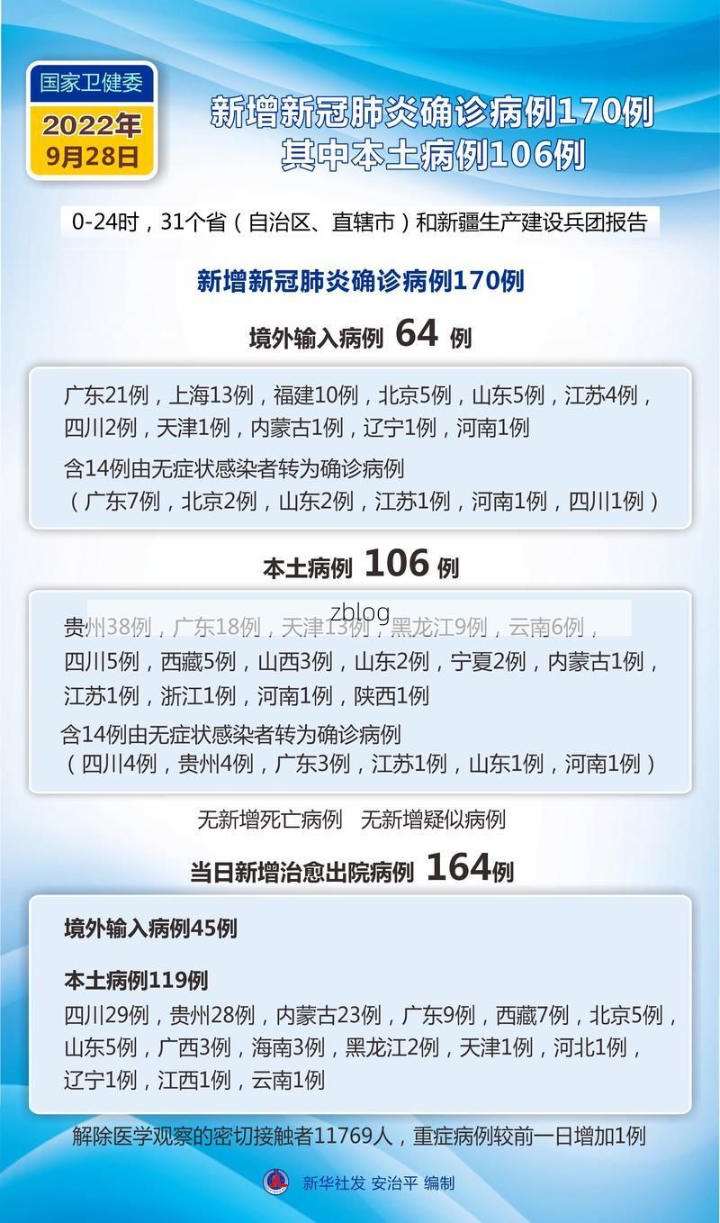 31省新增本土12例(31省新增本土8例)，密山疫情引关注！_9412