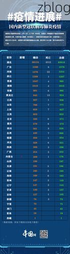 31省新增本土9例(河北遵化占9例)，港口城市防控再响警报