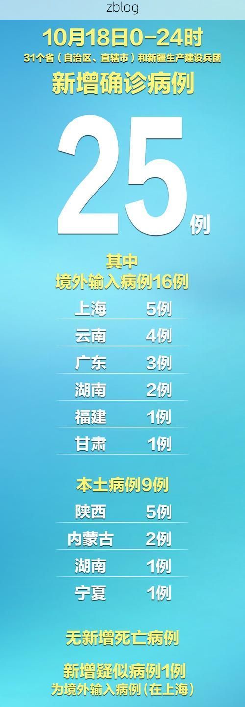 31省区市新增9例本土确诊, 乐亭县疫情最新消息