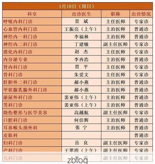 2022年3月15日乌达区新增确诊病例情况