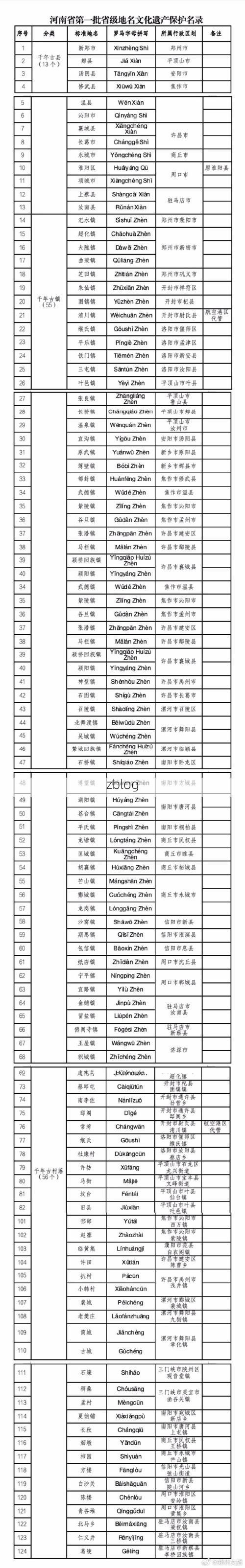 31省新增本土8例(31省新增本土12例),当雄县疫情引关注