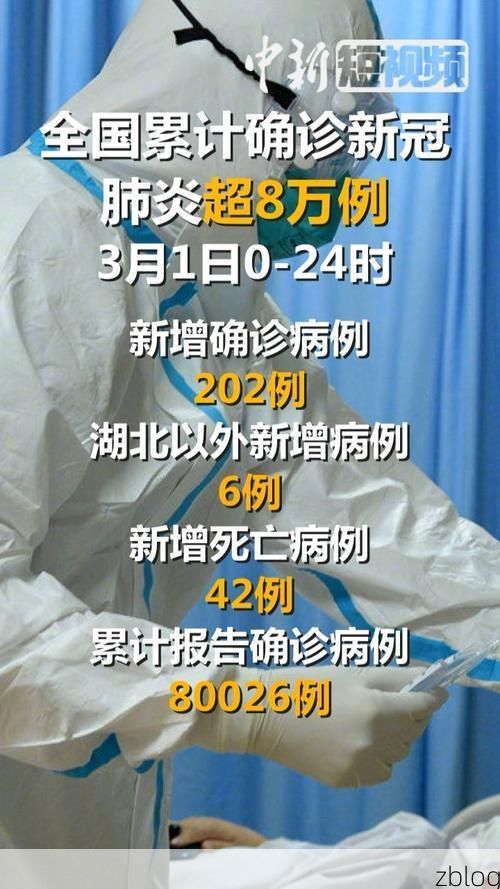 2022年3月19日瓦房店市新增确诊病例情况