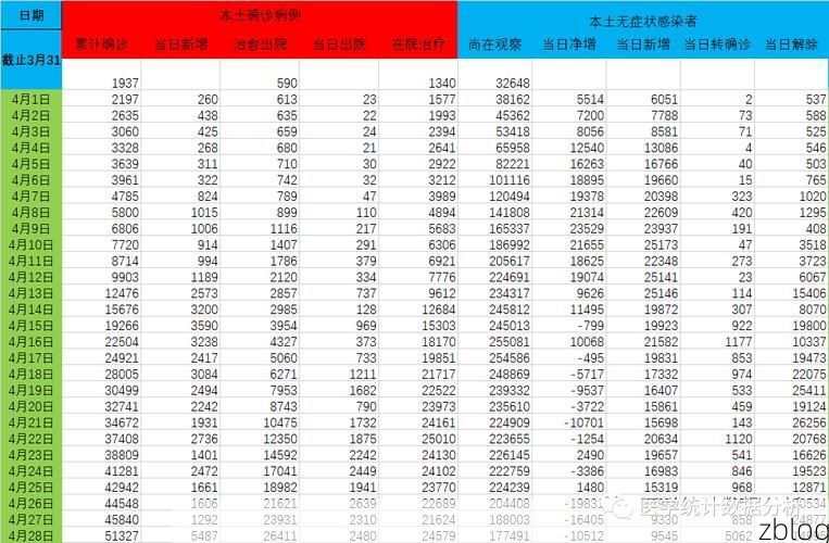 31省新增本土12例(31省新增本土0例)，常山疫情引关注