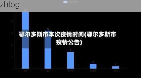 鄂尔多斯市新增1例无症状感染者  鄂尔多斯市疫情防控最新通报_40877