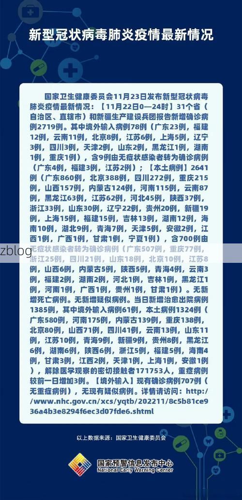 31省新增本土11例(31省新增本土0例)，祁连县突发疫情引关注！