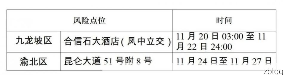2022年11月10日九龙坡区新增确诊病例情况
