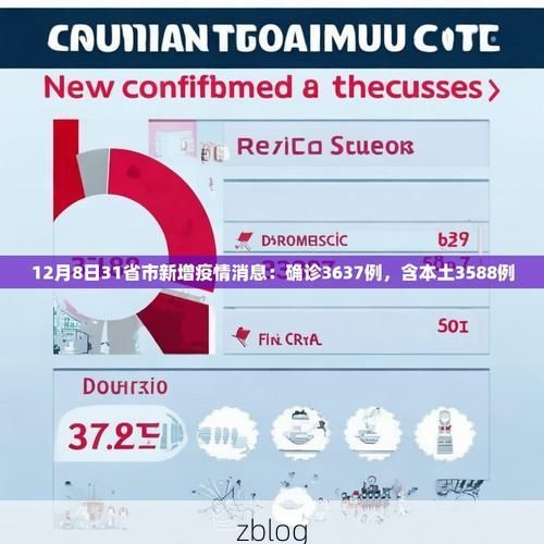 31省新增本土12例(31省新增确诊42例)，彝良疫情引关注