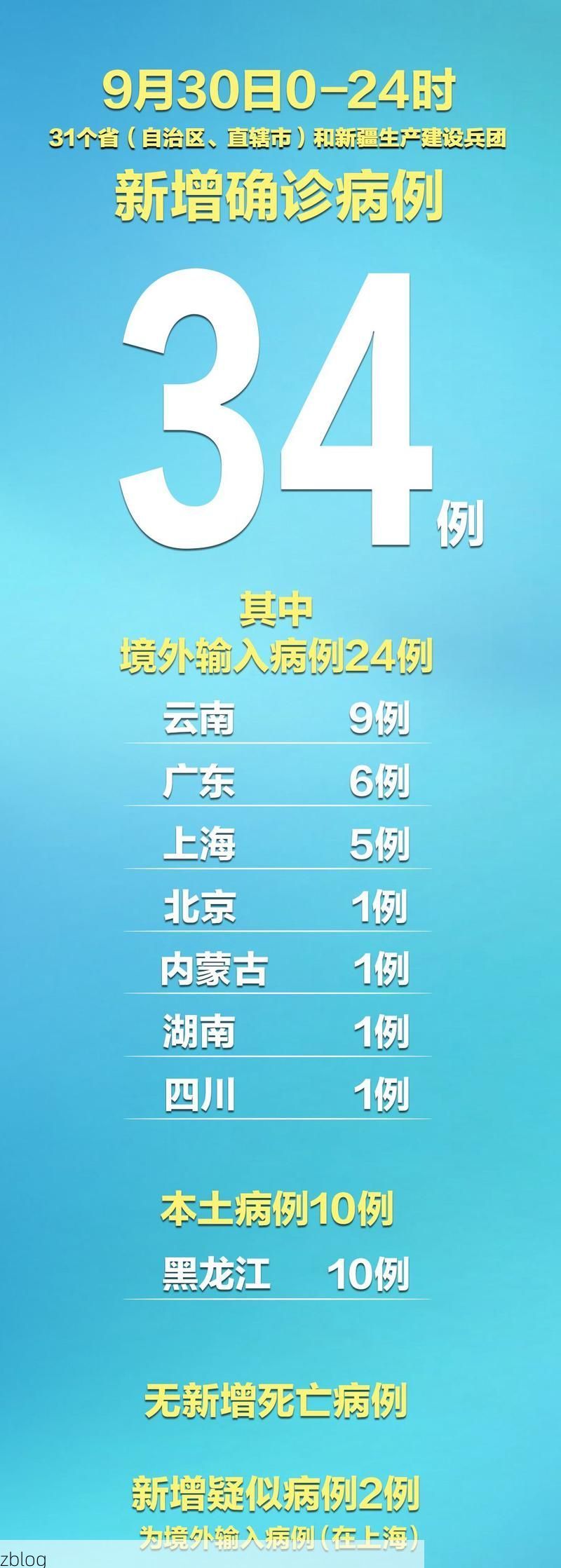 31省新增本土12例(31省新增本土9例)，浦口疫情引关注