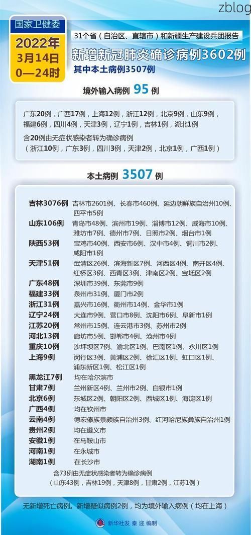 2022年3月15日南部某市新增确诊情况