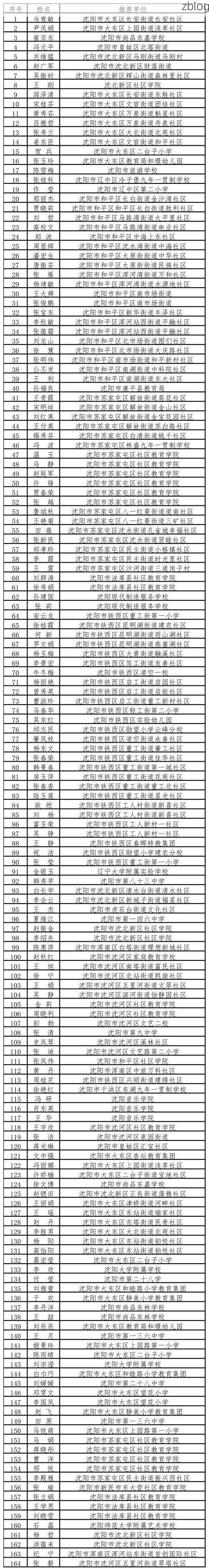 2022年3月23日沈阳新增确诊病例情况