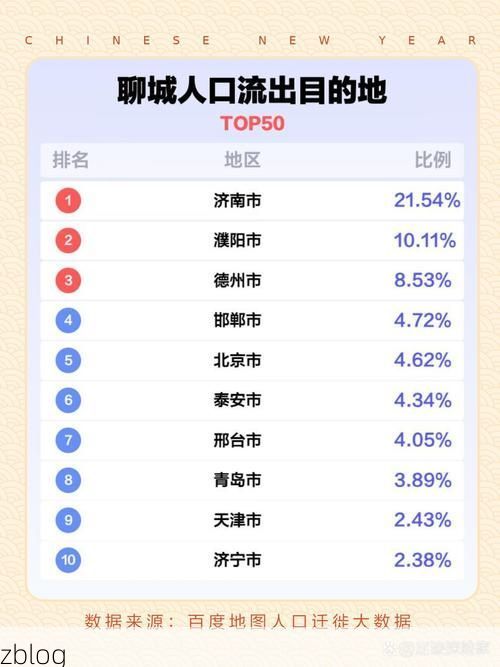 31省新增本土13例(31省新增本土0例)，聊城疫情引关注