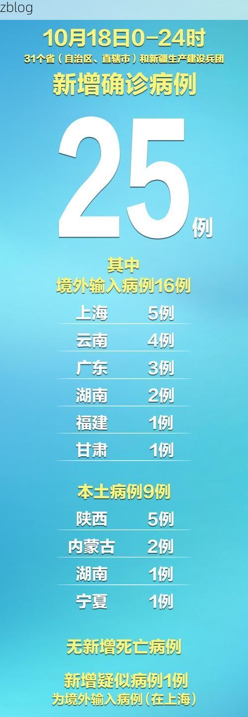 31省新增本土12例(31省新增本土9例)，静宁县突发聚集疫情！