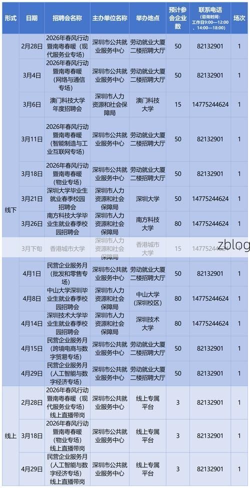 2022年3月15日深圳新增确诊情况_34368