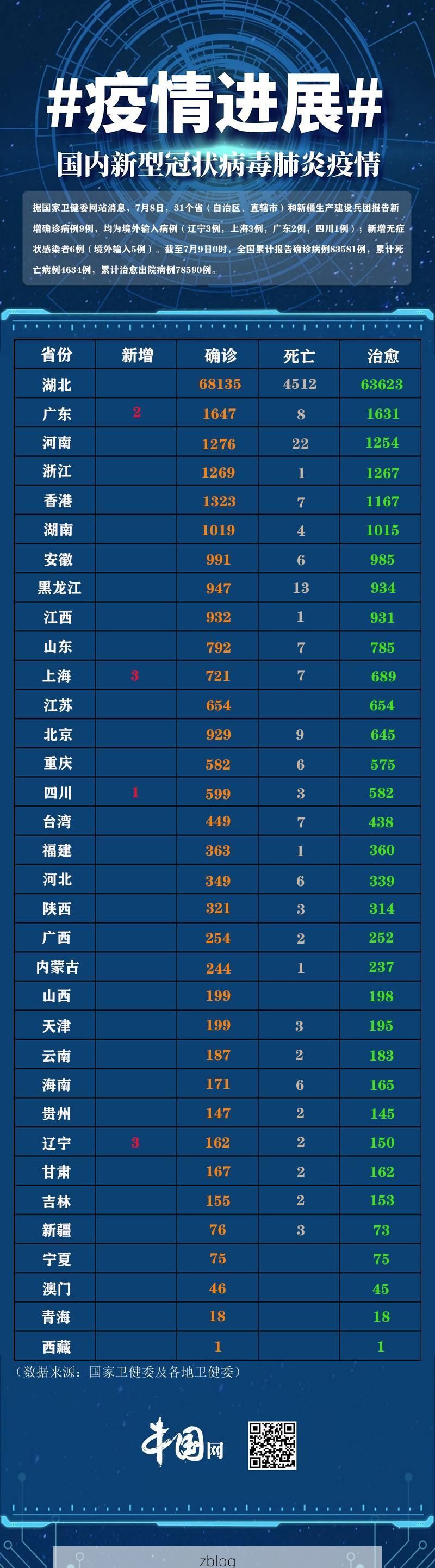 31省新增本土12例(31省新增本土9例)，饶平疫情引关注！