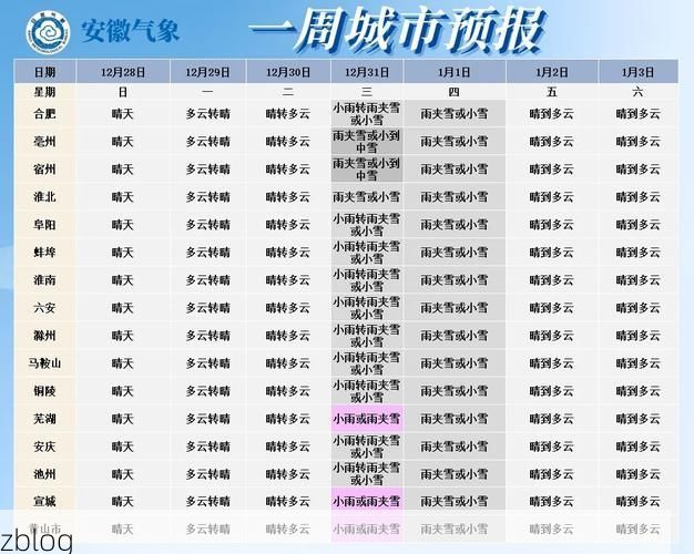 31省新增本土12例, 枞阳县疫情最新消息