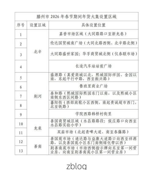 31省区市新增12例本土确诊, 滕州疫情最新消息