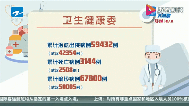 31省新增本土12例(31省新增确诊45例)，兴义市疫情引关注