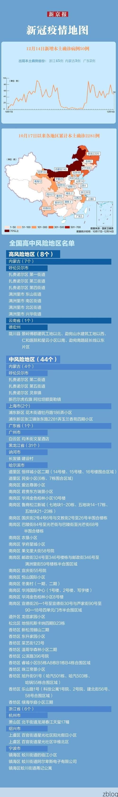 31省新增本土12例(31省新增确诊45例)，肥西县疫情引关注