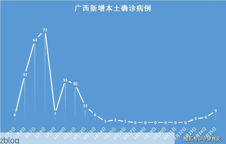 31省新增本土12例(31省新增本土9例)，广西疫情引关注！