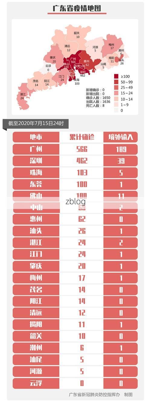 31省新增本土12例(茂名疫情最新消息)
