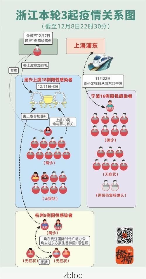 31省区市新增12例本土确诊，衢江区疫情最新消息