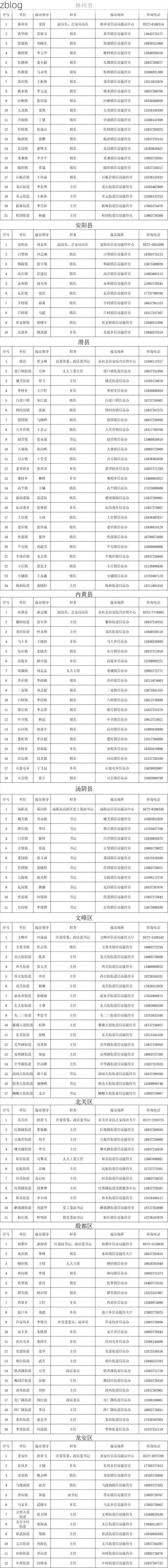 31省新增本土12例(31省新增确诊38例)，颍上县疫情引关注