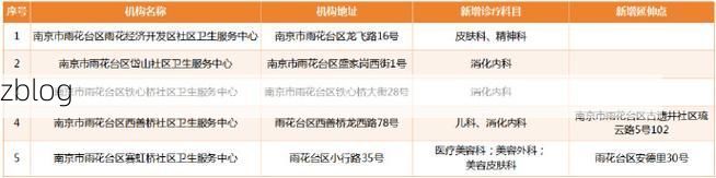 31省区市新增12例本土确诊, 南京雨花台区疫情最新消息