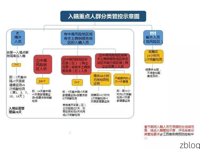 西湖屏障下的疫情破防：杭州交通枢纽如何直面输入风险