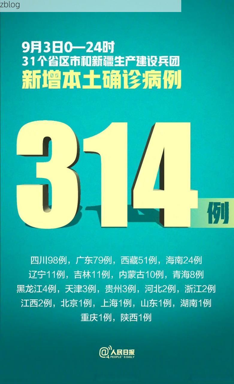 31省新增本土12例(31省新增本土9例)，红寺堡区突发聚集疫情！