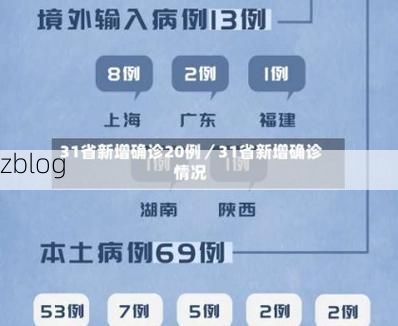 31省新增本土12例(31省新增本土8例)，永康疫情引关注_41888