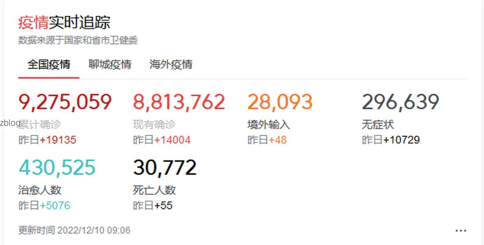 31省新增本土12例(31省新增本土9例)，阳原县突发聚集疫情！