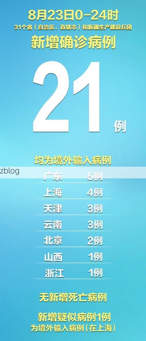 31省新增本土12例(31省新增确诊31例)，渝北疫情引关注