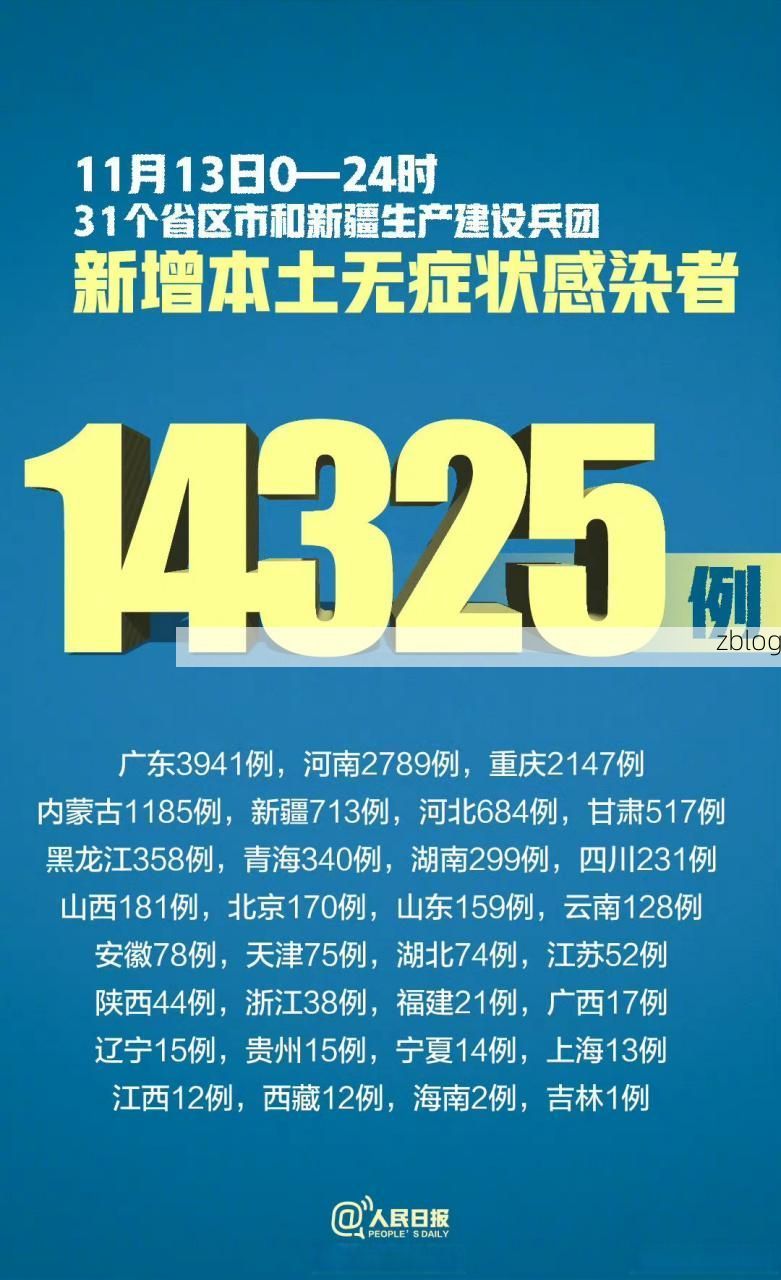 31省新增本土11例(31省新增本土确诊13例)_43006