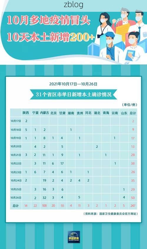 31省新增本土10例(31省新增本土12例)，富平疫情再起波澜！