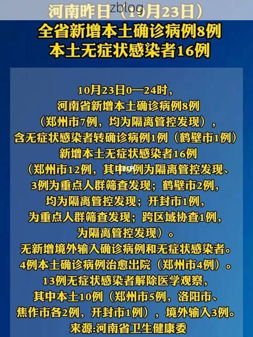 31省新增本土8例(31省新增本土确诊10例)
