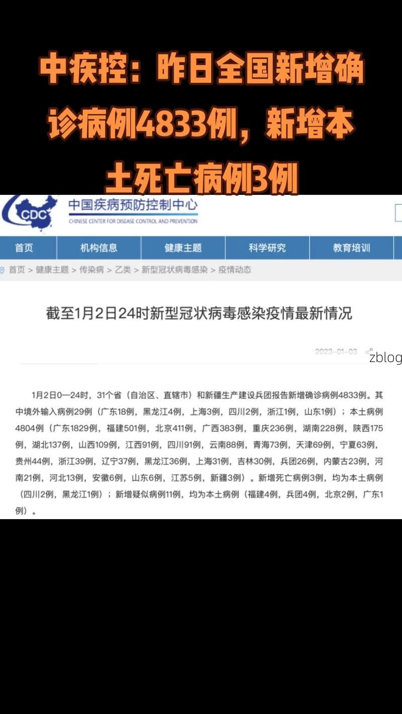31省新增本土10例(31省新增确诊38例)，陈仓区疫情引关注