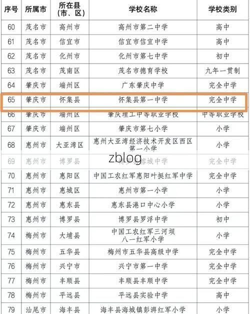 怀集县新增1例无症状感染者  怀集县疫情防控最新通报_39408