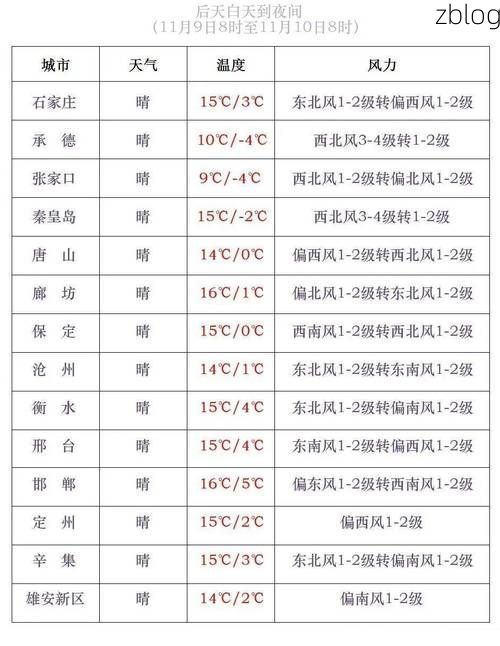 2022年11月21日石家庄市市辖区新增确诊病例情况